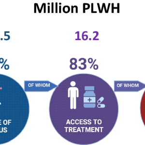 HIV 1 RNA QUANTITATIVE, REAL TIME PCR