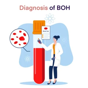 BOH ( BAD OBSTETRIC HISTORY) PANEL